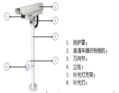 车牌识别一体机 一站式解决交通收费设备需求的价格与厂家指南