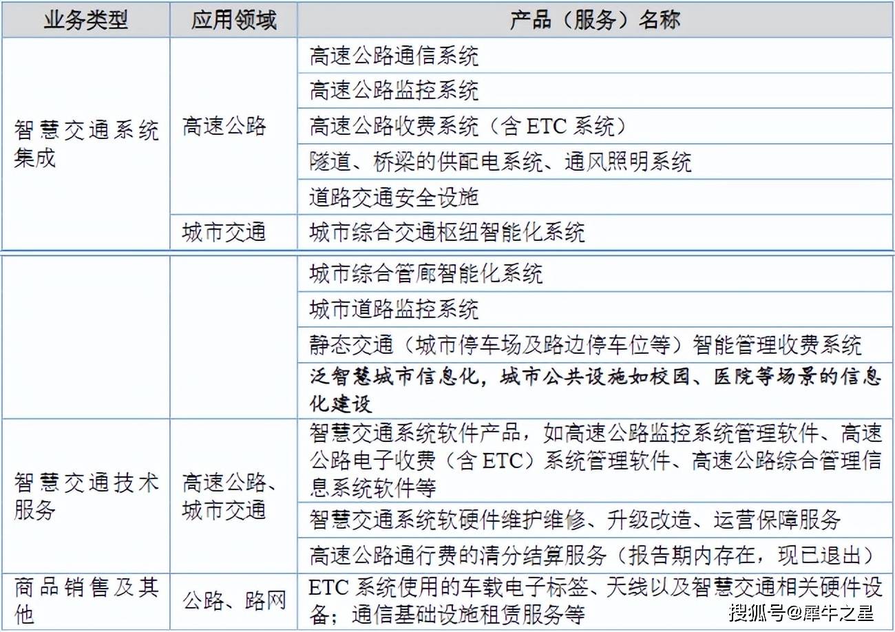 新股上市之云星宇:智慧交通系统服务商,立足华北向全国交通收费设备市场扩张